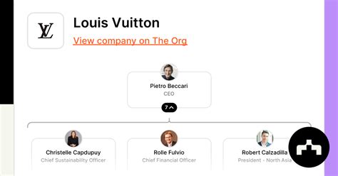 louis vuitton organizational chart|Louis Vuitton org list.